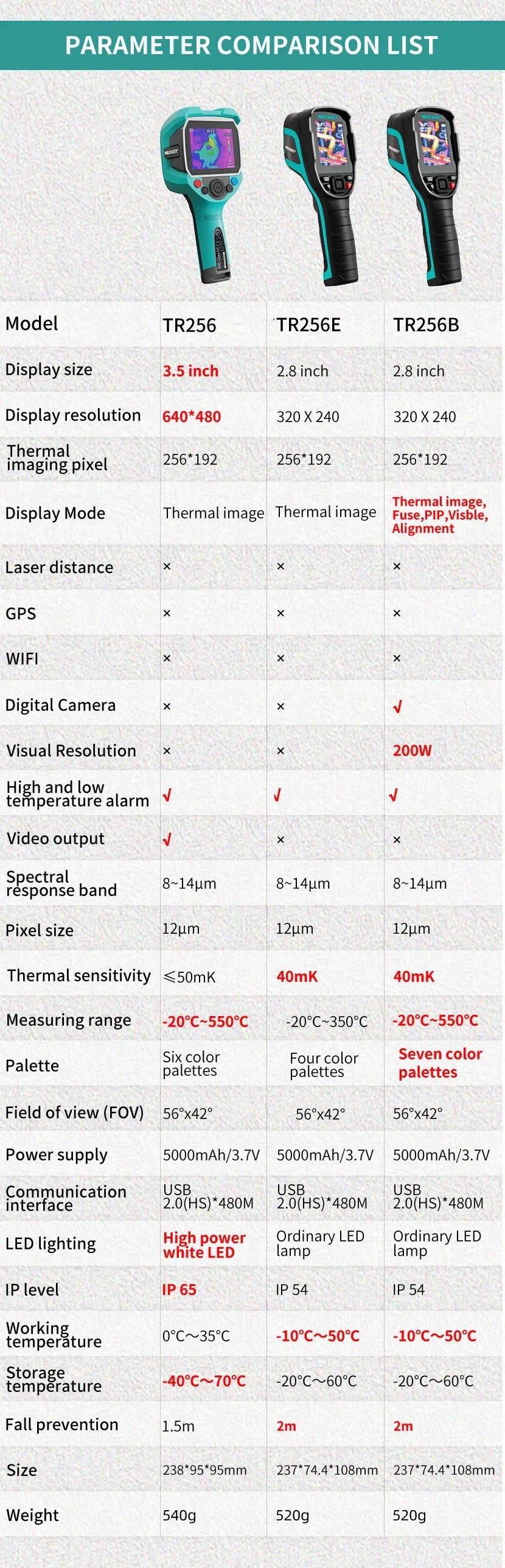 MILESEEY TR256E/B Thermal Imaging Camera